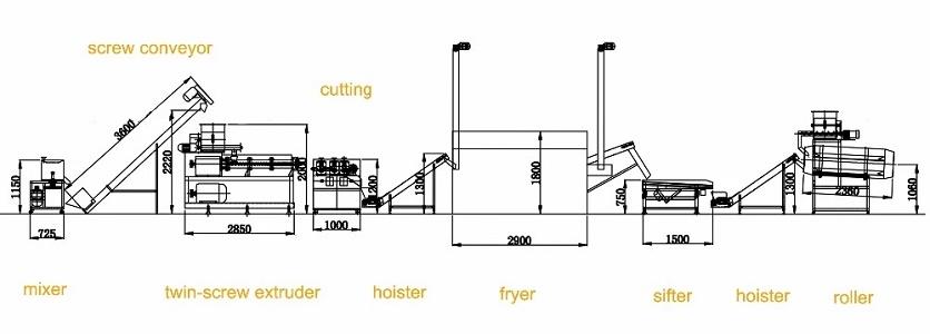 Chips Production Line Chips Production Line
